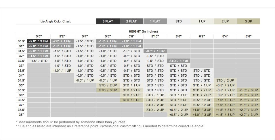 Lengthen Golf Clubs Chart